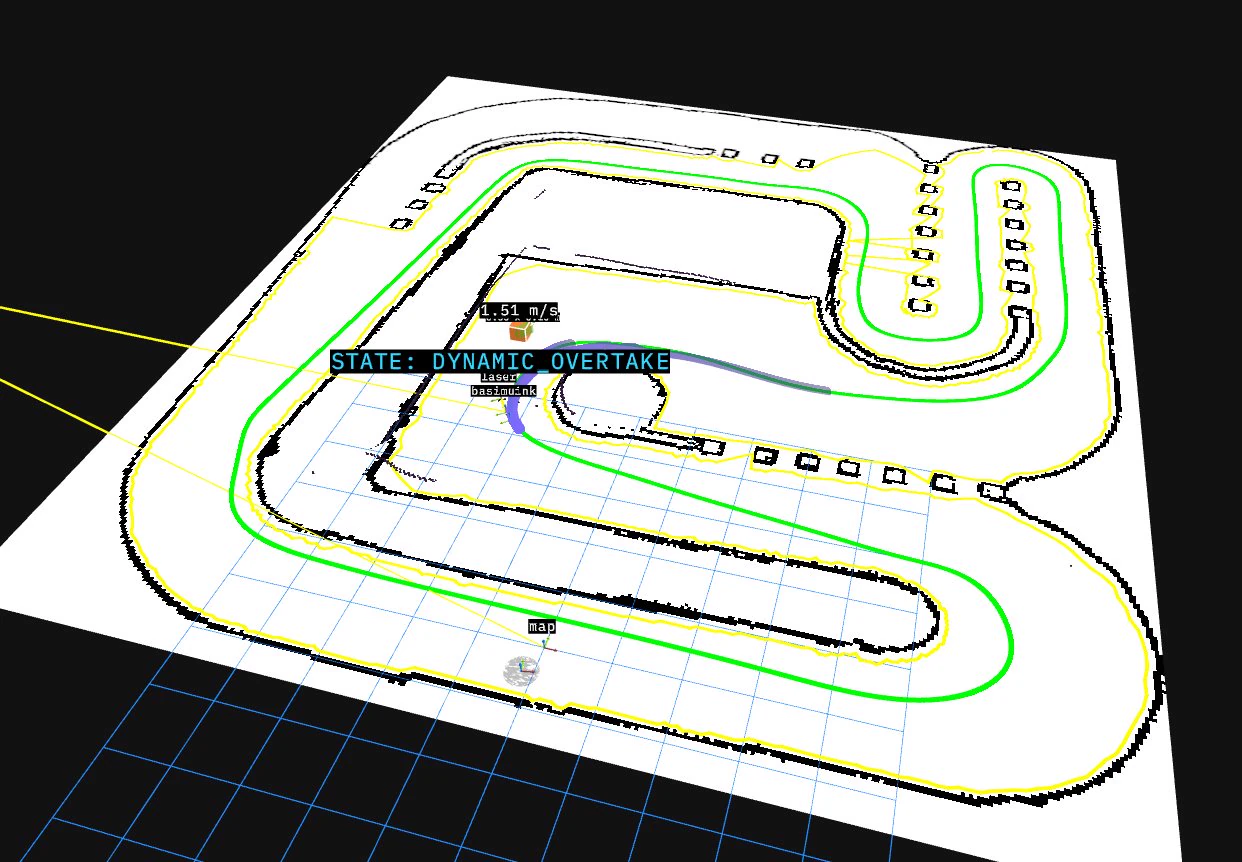 RViz view of the car on a mapped track with the racing line in green, the state machine reporting DYNAMIC OVERTAKE at 1.51 metres per second